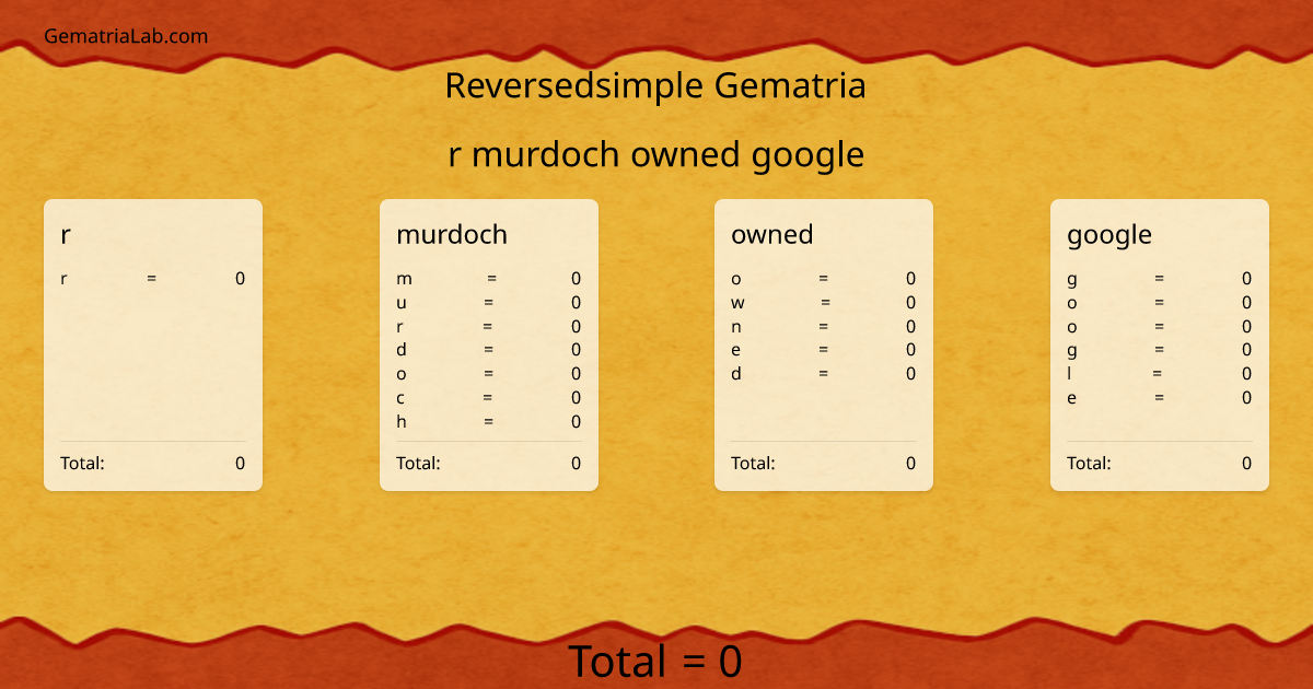 r murdoch owned google in reversedsimple Gematria